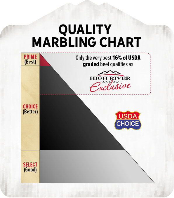 Marbling Chart